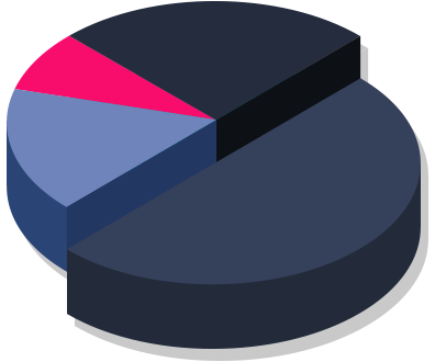 Diversified Businesses
